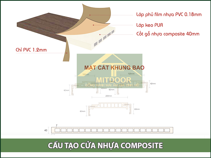 cau tao cua nhua composite