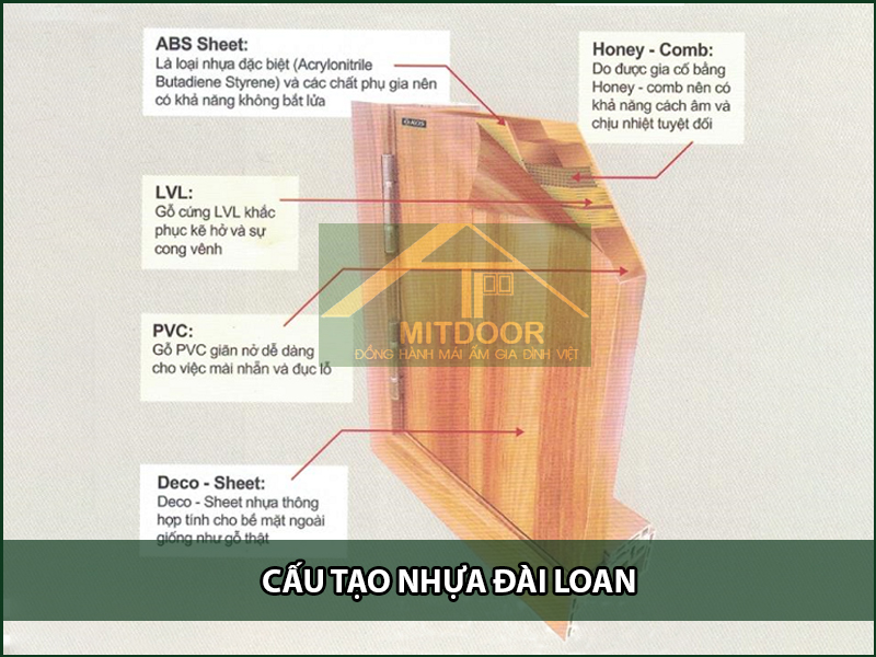 cau tao cua nhua dai loan